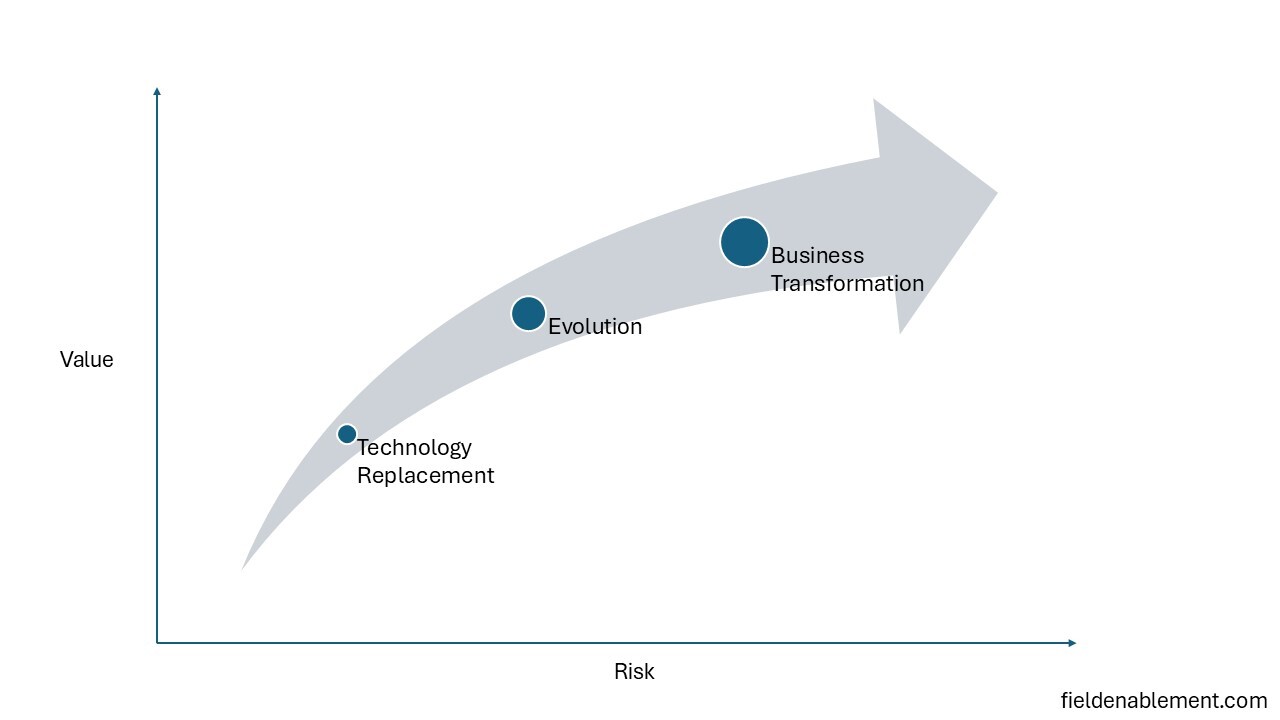 Scope of Business Technology Programs