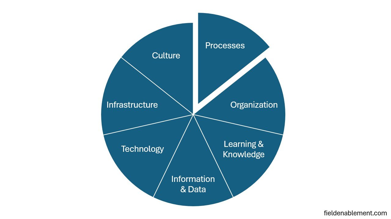 Elements of the Target Operating Model POLITIC
